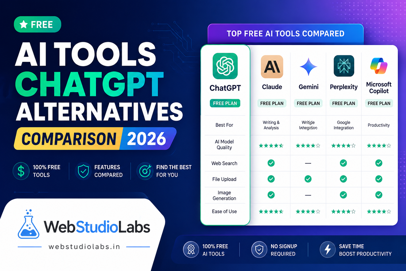 10 Free ChatGPT Alternatives 2026 | Better Than ChatGPT