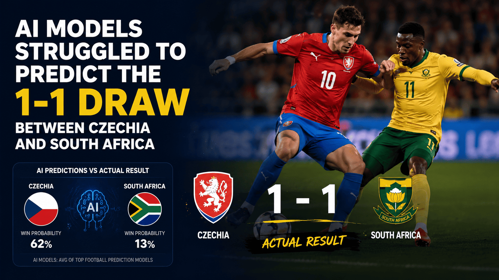 Czechia vs South Africa Draw in 2026