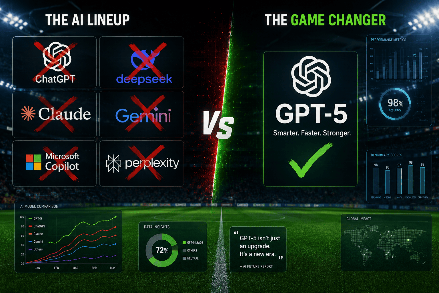 split screen showing AI model logos with red X marks for failed predictions