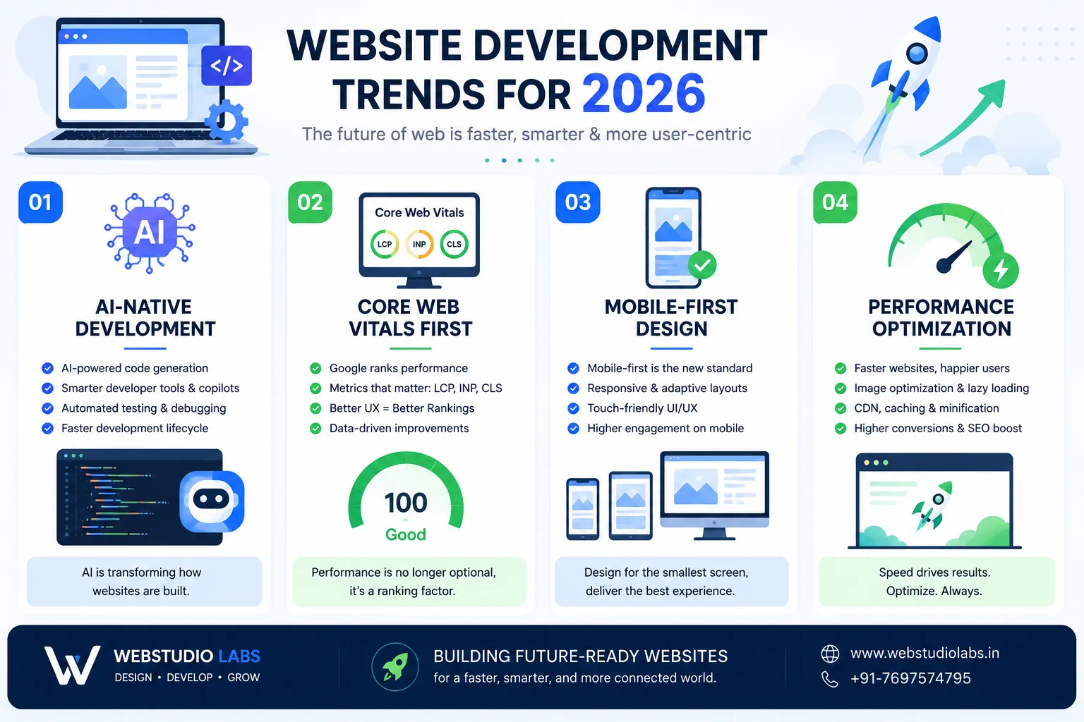 best website development in bhopal