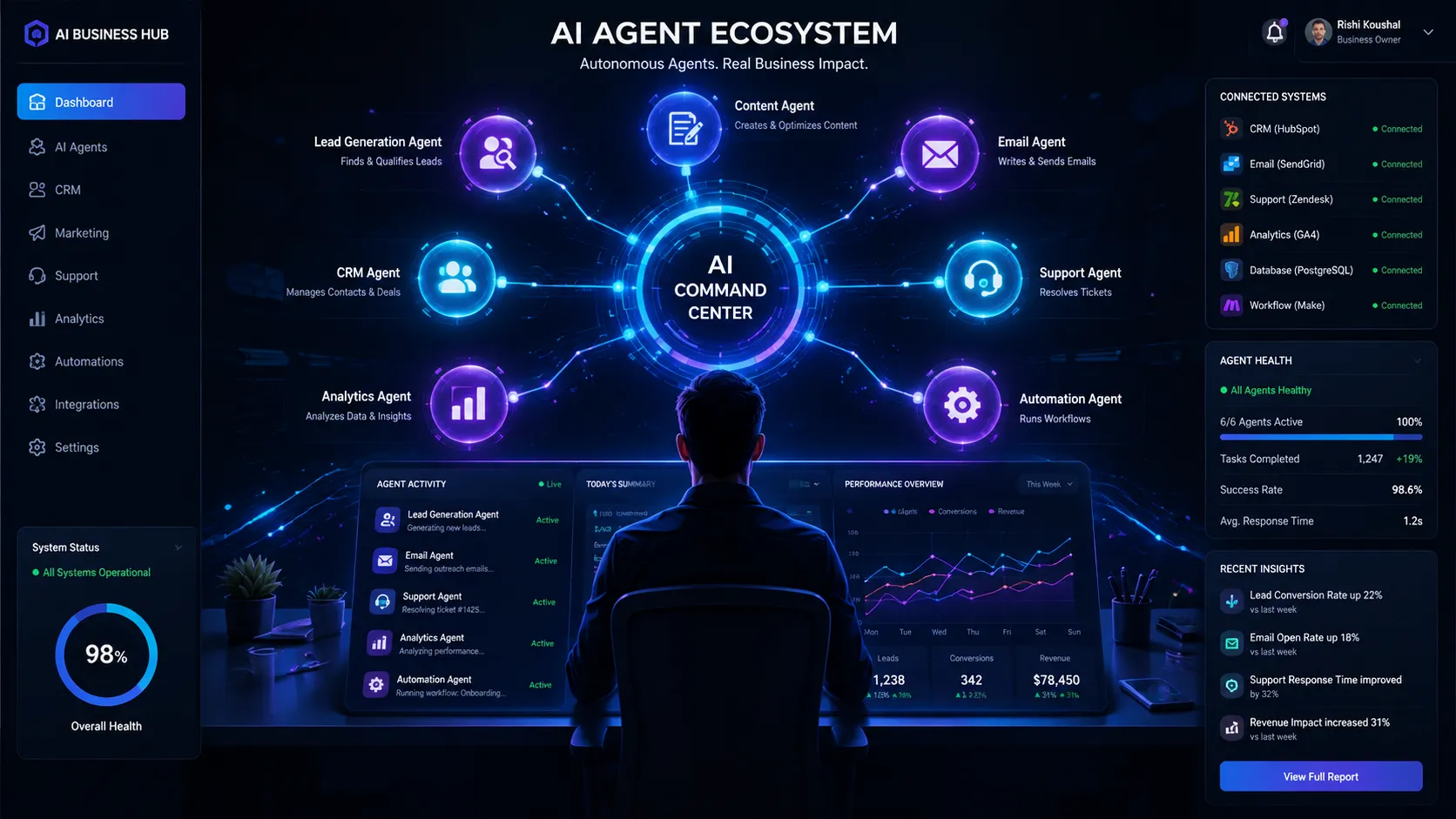 Autonomous AI Agents for Business Operations 2026  Beyond Chatbots : 918587076720