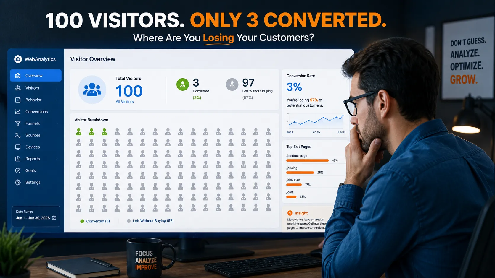 Why 97% of Website Visitors Leave Without Buying — 5 Fixes to Triple Conversions
