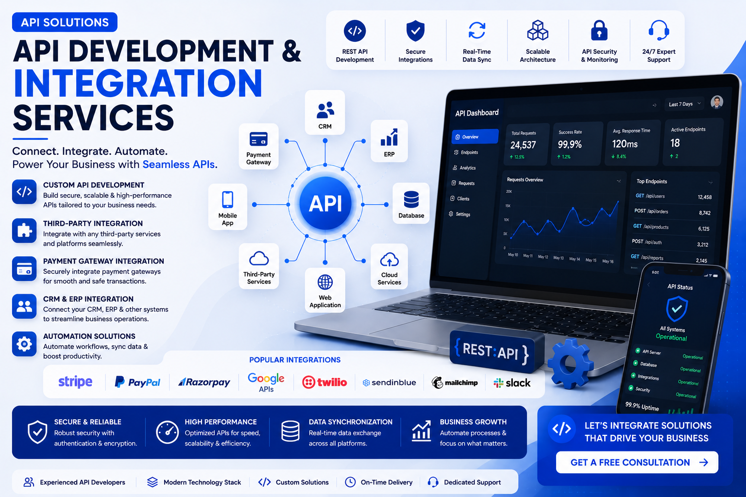 API Development & Integration Services